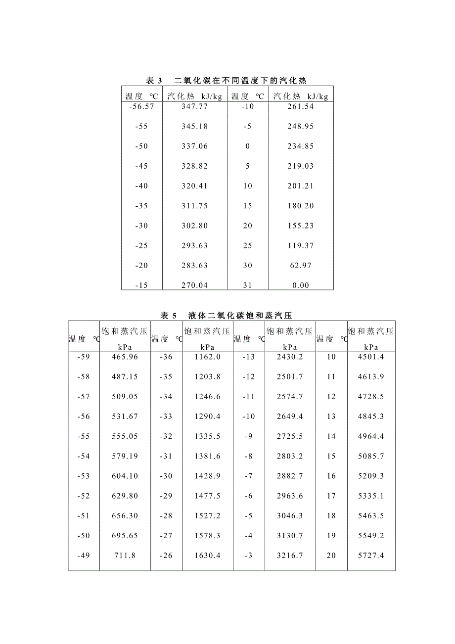 生产车间工艺操作规程_第2页