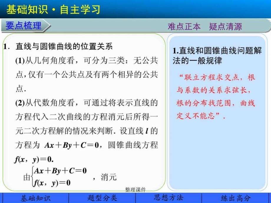 201x高三数学大一轮复习讲义圆锥曲线的综_第2页