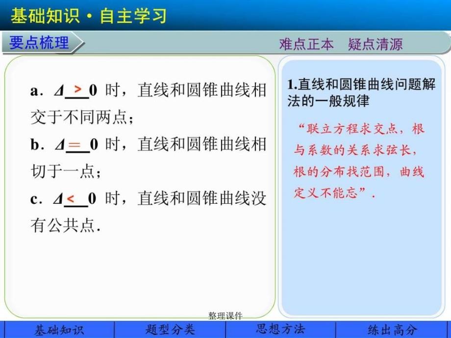 201x高三数学大一轮复习讲义圆锥曲线的综_第4页