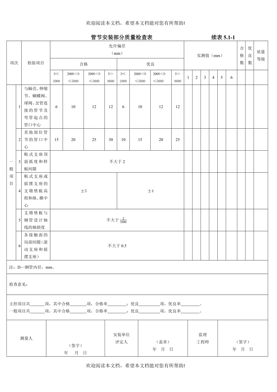 SL635水工金属结构安装工程质量评定表_第3页