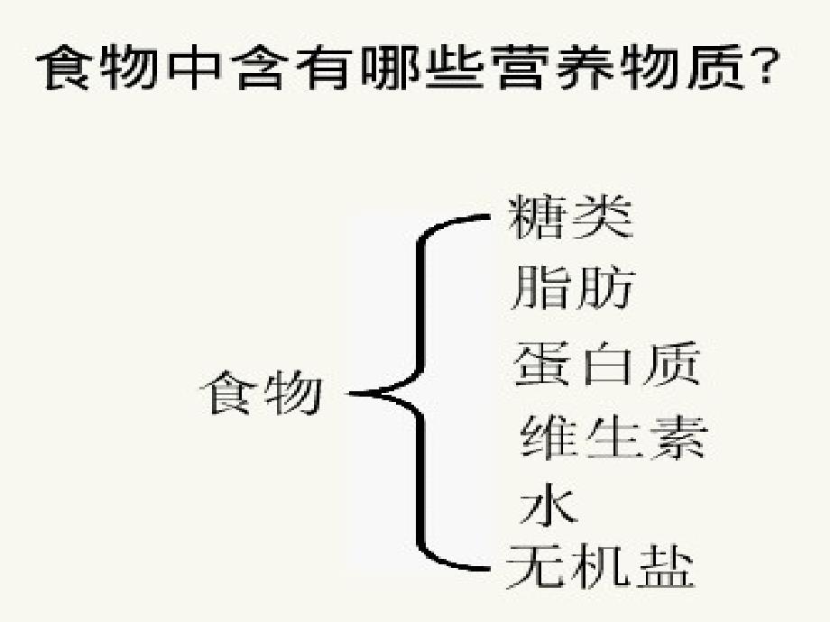 吉林省七年级生物下册4.2.1食物中的的营养物质课件 新人教版.ppt_第3页