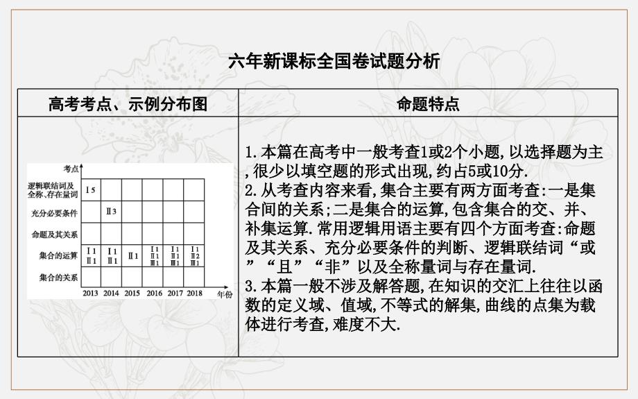 版导与练一轮复习理科数学课件：第一篇　集合与常用逻辑用语必修1、选修11 第1节　集　合_第2页