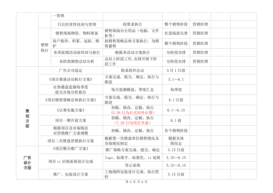 房地产项目营销节点划分及工作安排_第4页