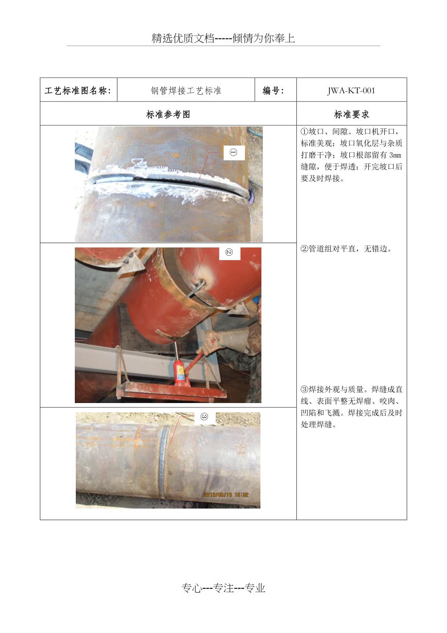 通风与空调安装工艺标准(图文总结)_第1页