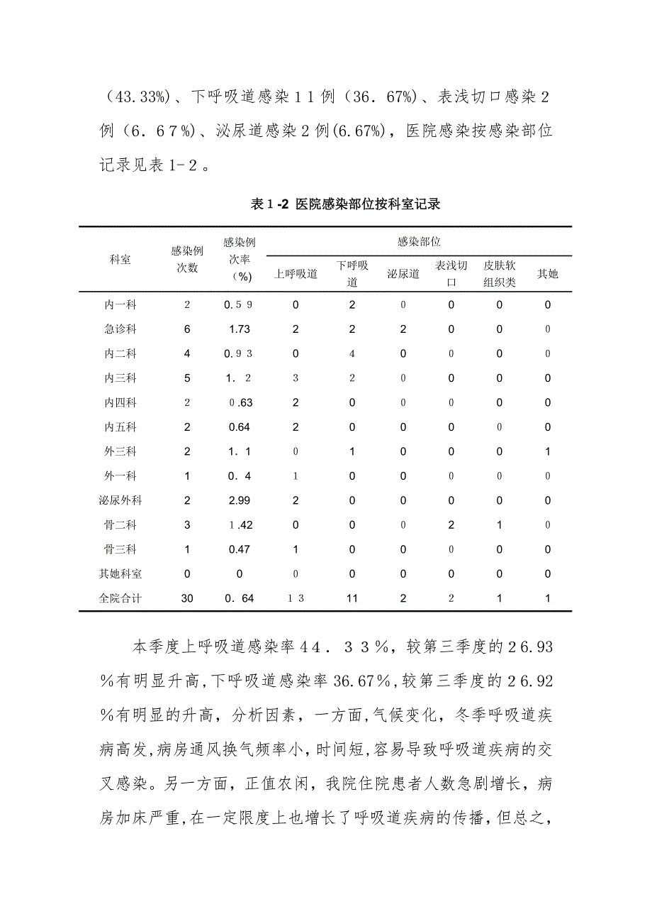 第四季度医院感染监测信息分析报告_第2页