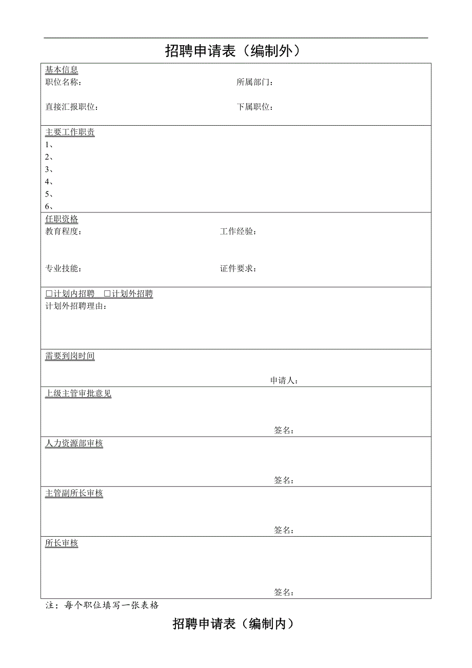 最新实用人力资源表格大全.doc_第1页