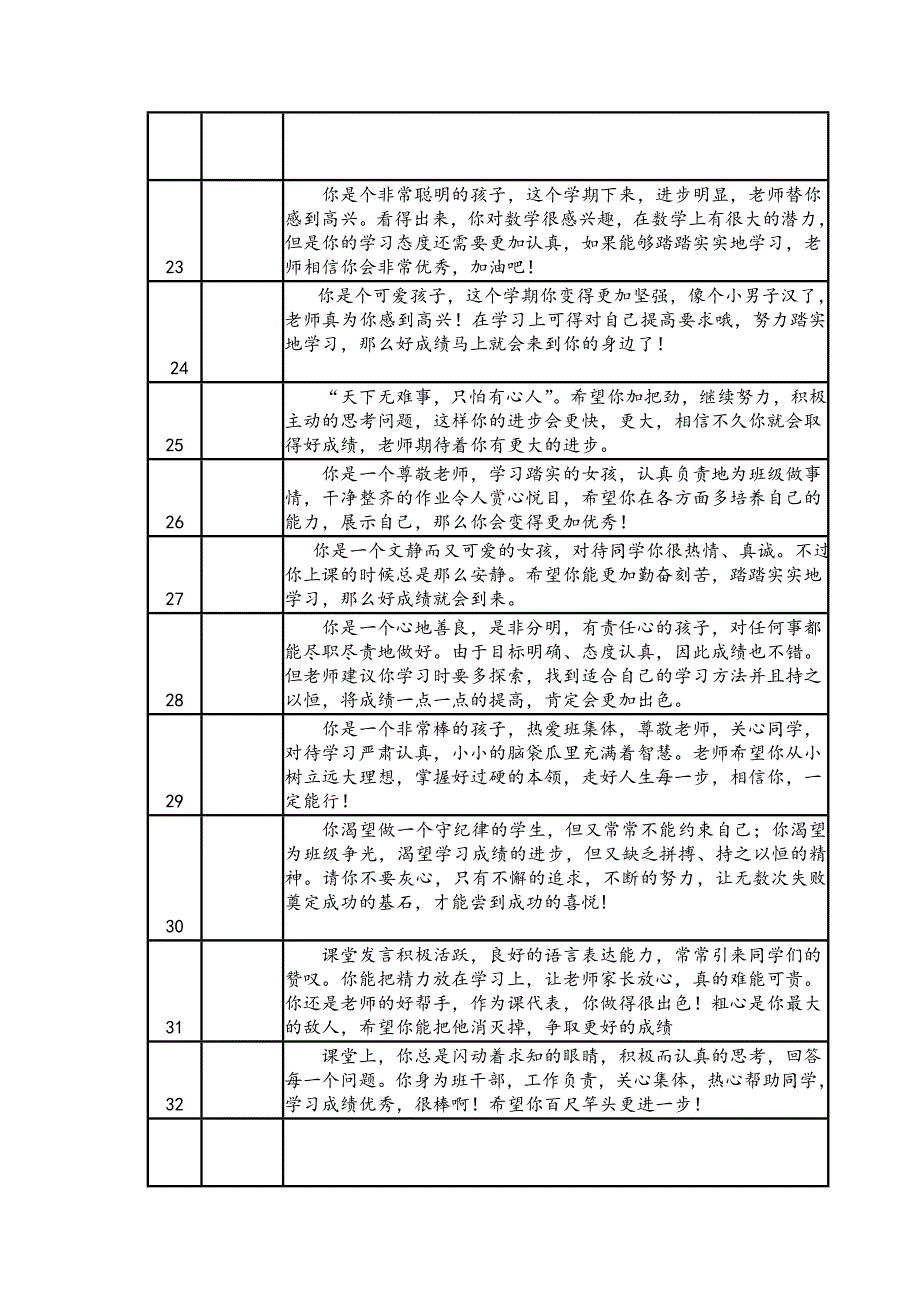 期末评语模板_第3页