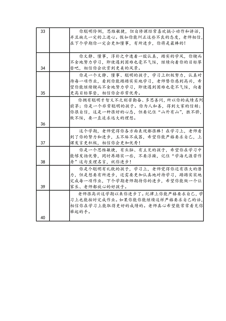 期末评语模板_第4页