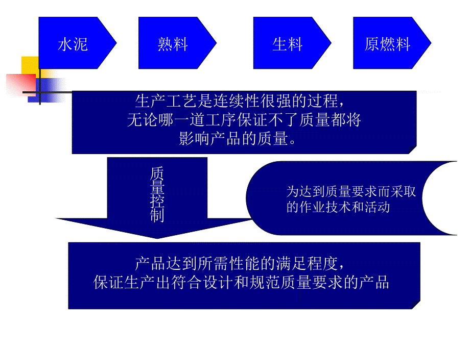 第9章水泥生产的质量控制要点_第2页