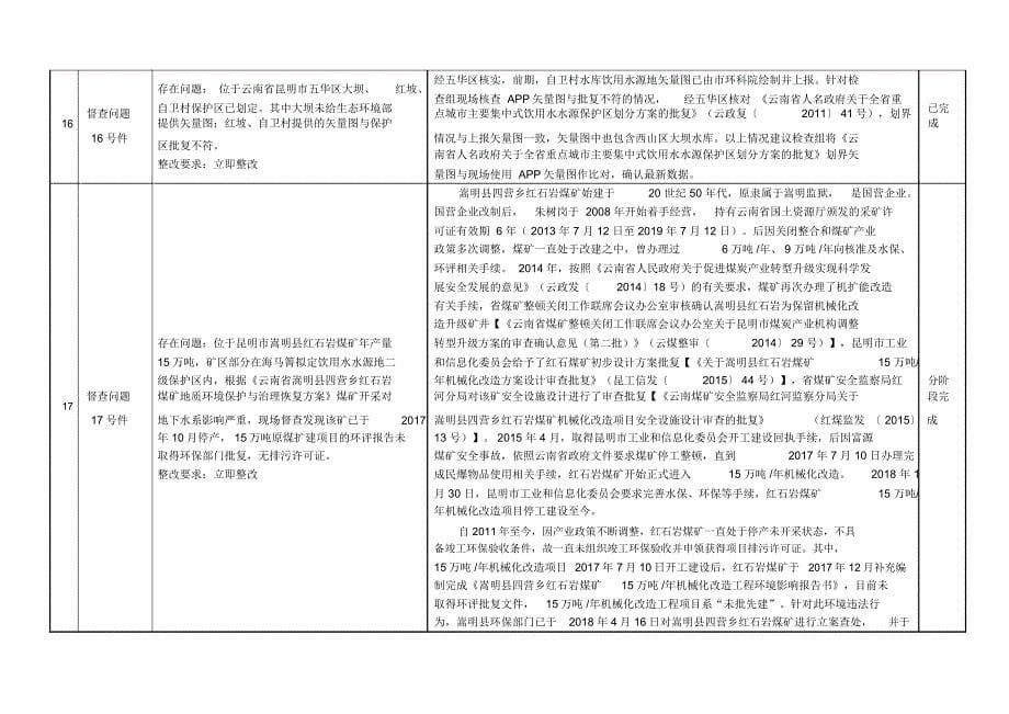 昆明市饮用水源地国家督察组督查督办件整改任务推进情况汇_第5页