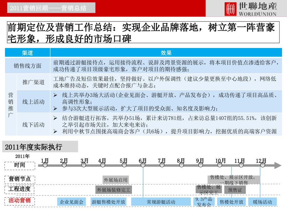 世联厦门中铁元湾营销总纲ppt课件_第4页