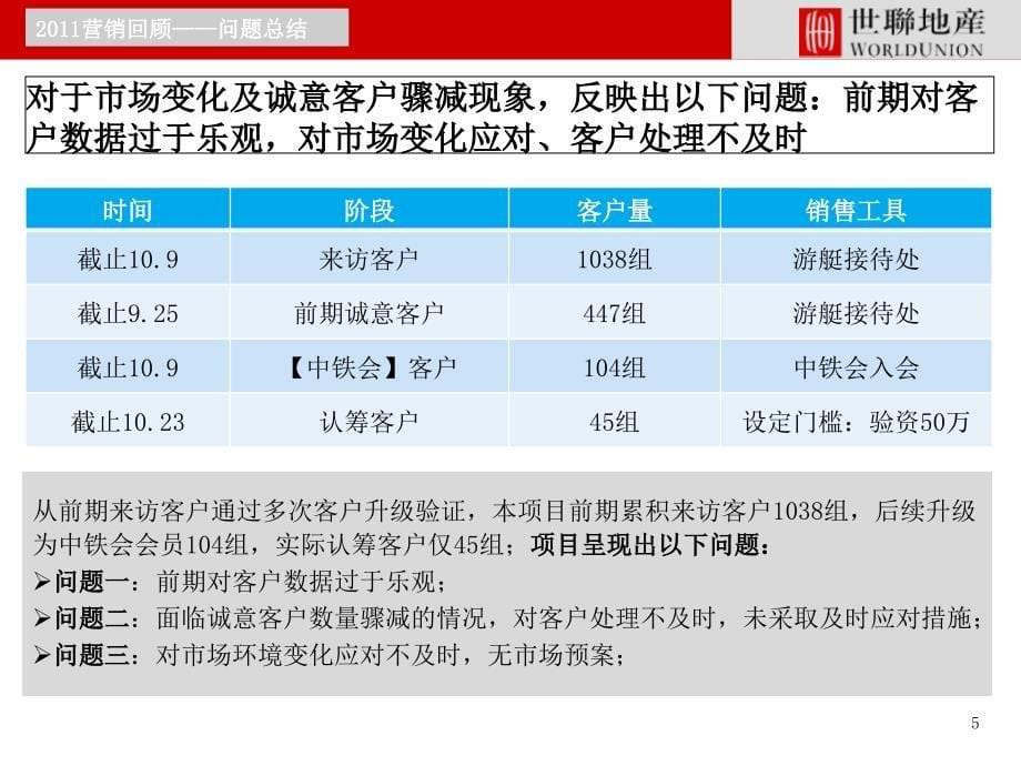 世联厦门中铁元湾营销总纲ppt课件_第5页