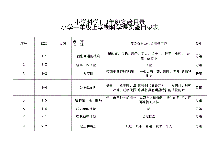 小学科学1-3年级实验目录_第1页