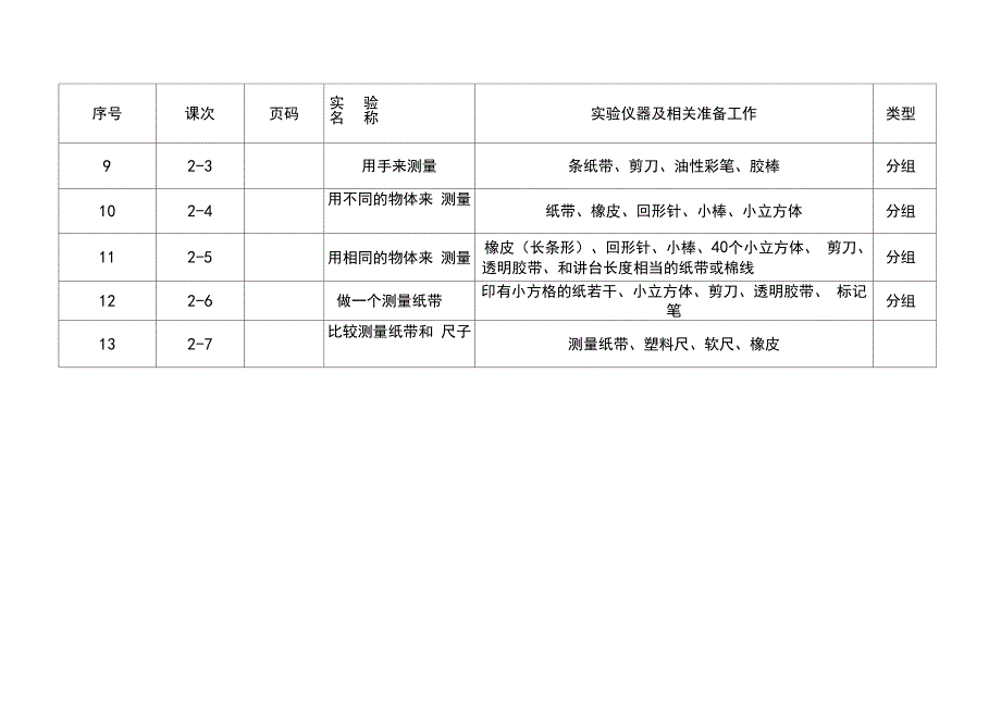 小学科学1-3年级实验目录_第2页