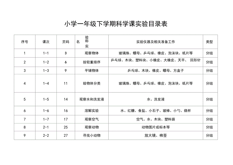 小学科学1-3年级实验目录_第3页