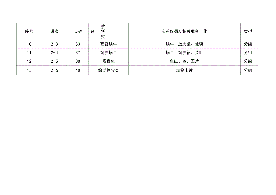 小学科学1-3年级实验目录_第4页