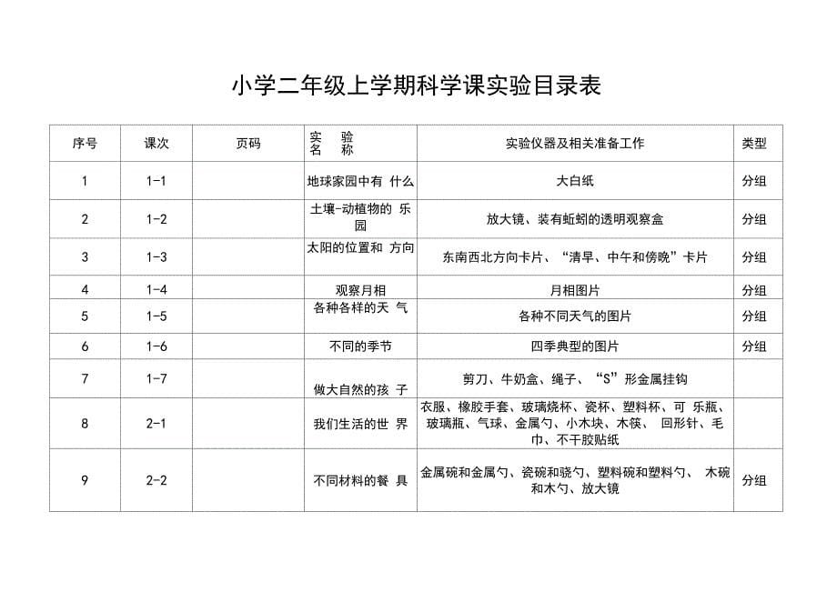 小学科学1-3年级实验目录_第5页