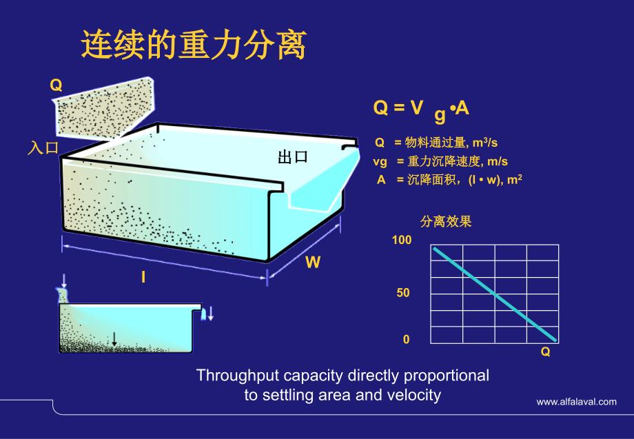 卧螺离心机教程课件_第2页