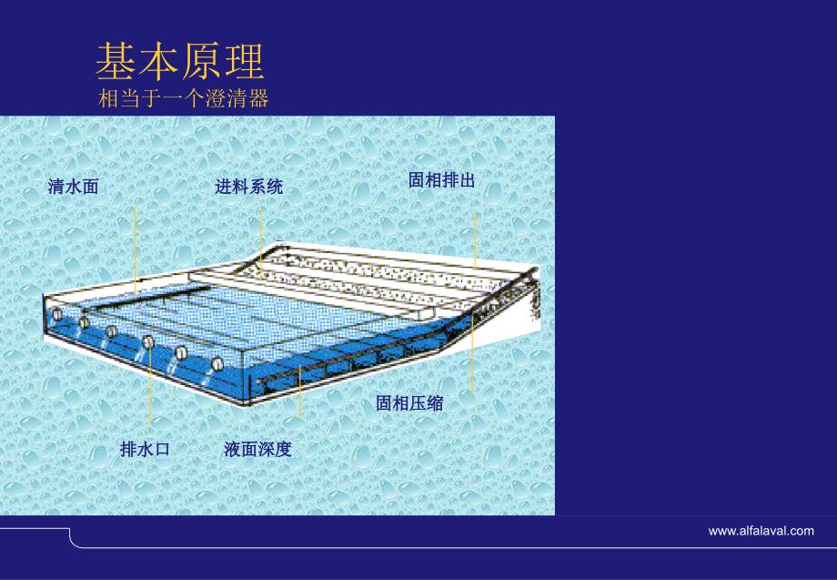 卧螺离心机教程课件_第3页