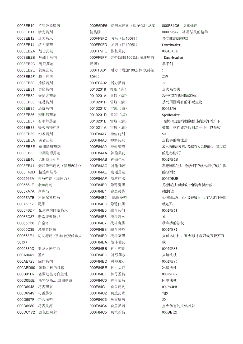 上古卷轴5装备代码_第3页