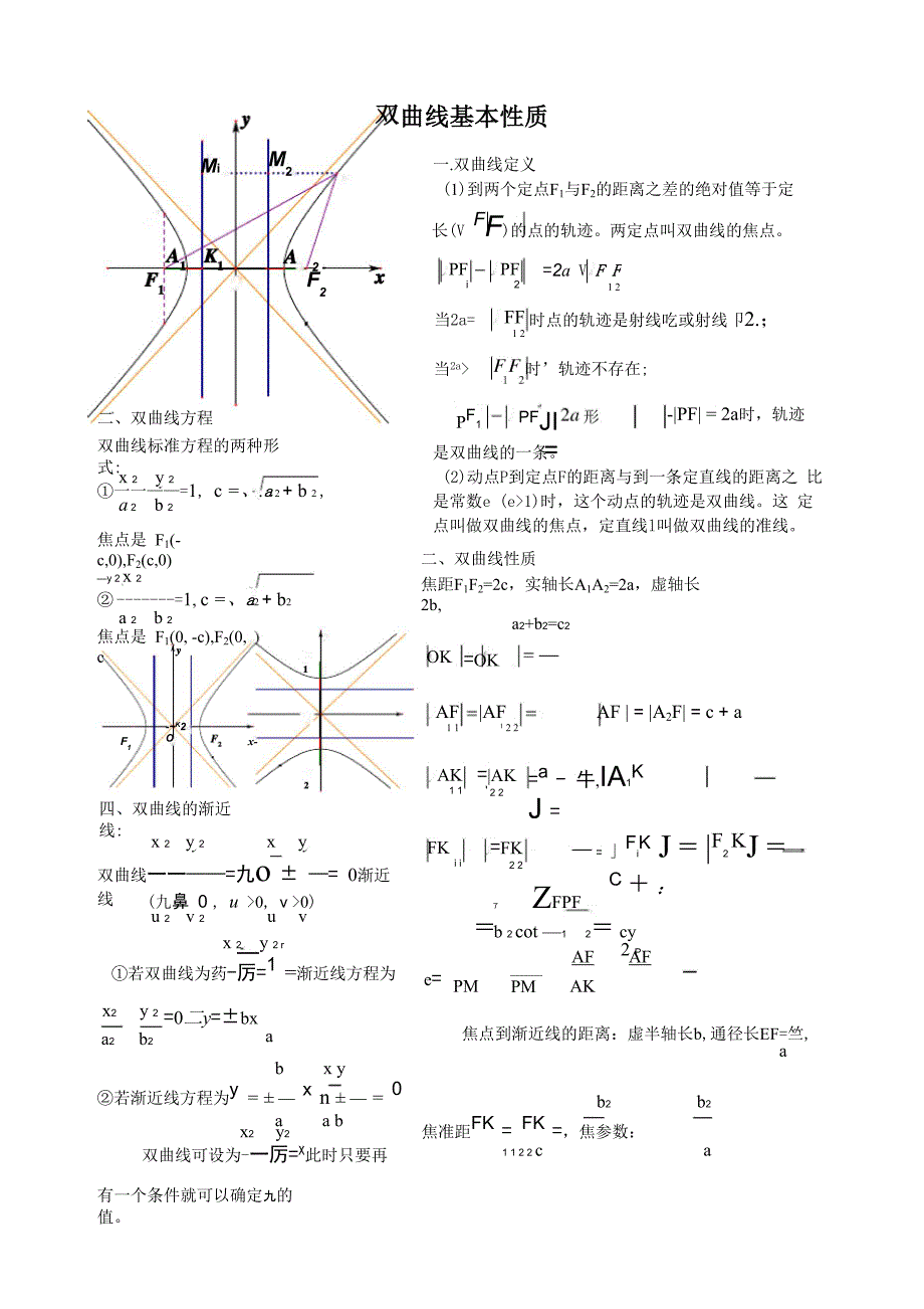 双曲线基本性质_第1页