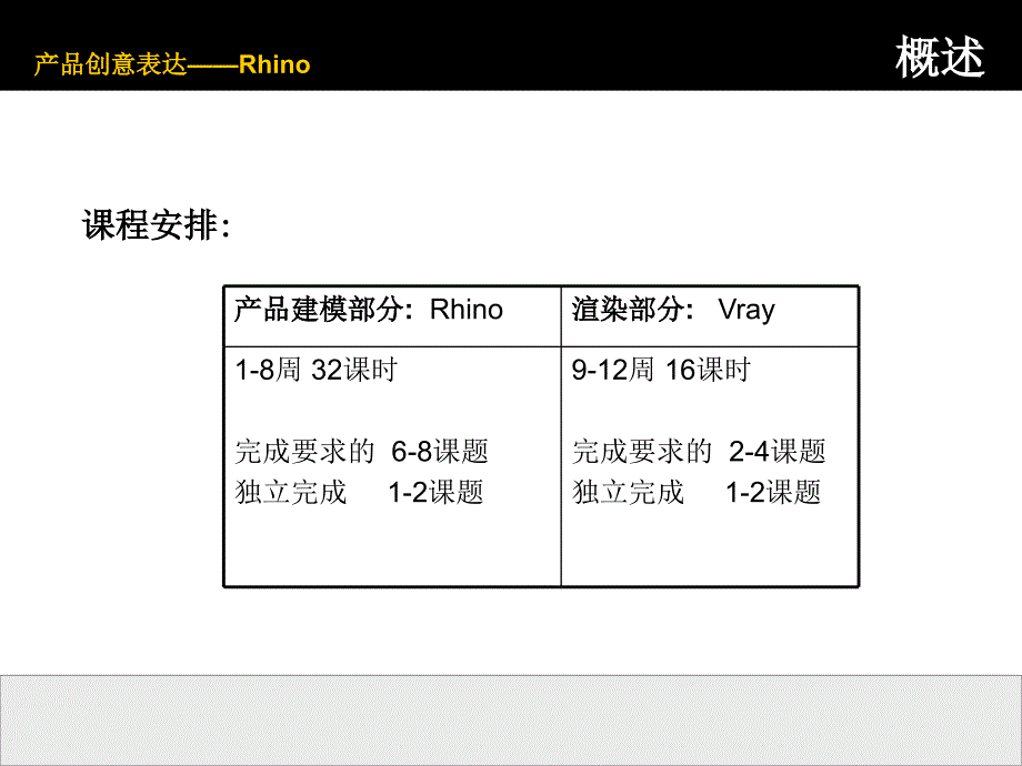 犀牛建模基础教程_第3页