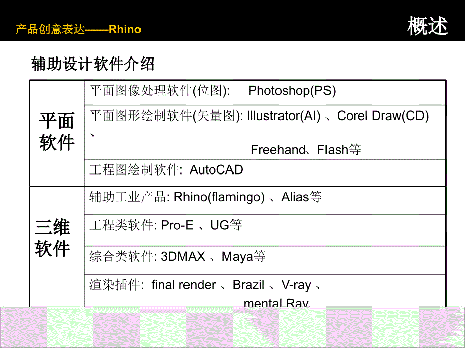 犀牛建模基础教程_第4页