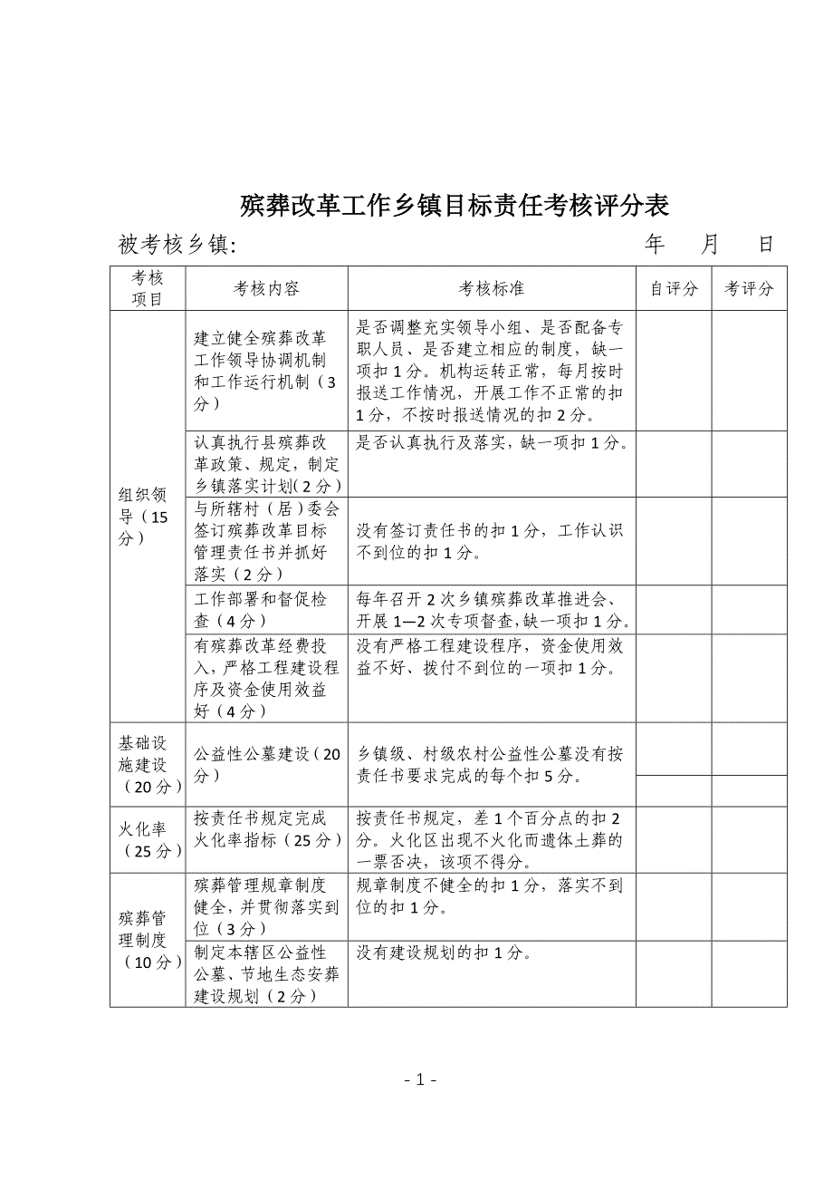 殡葬改革工作乡镇目标责任考核评分表.doc_第1页