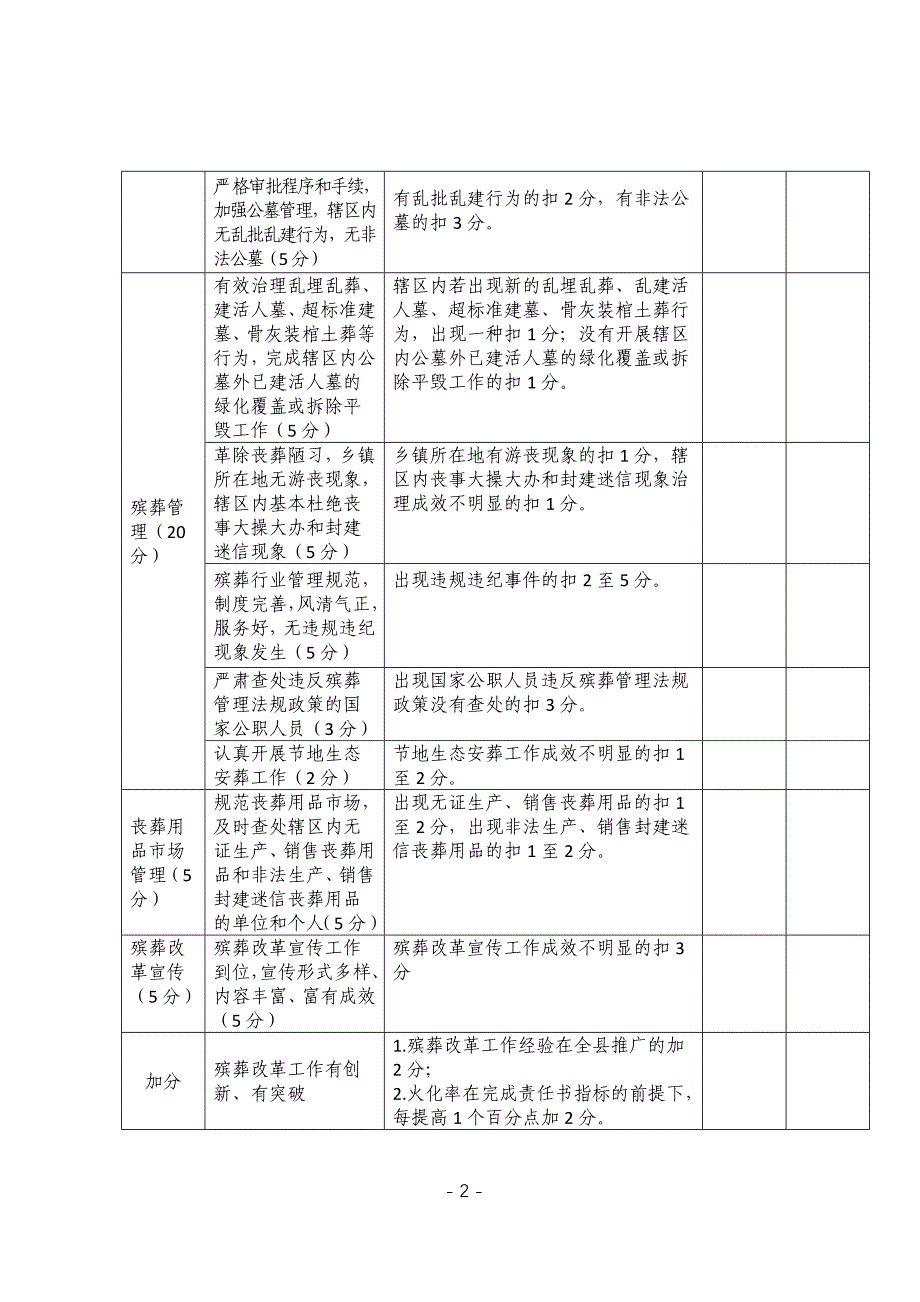 殡葬改革工作乡镇目标责任考核评分表.doc_第2页