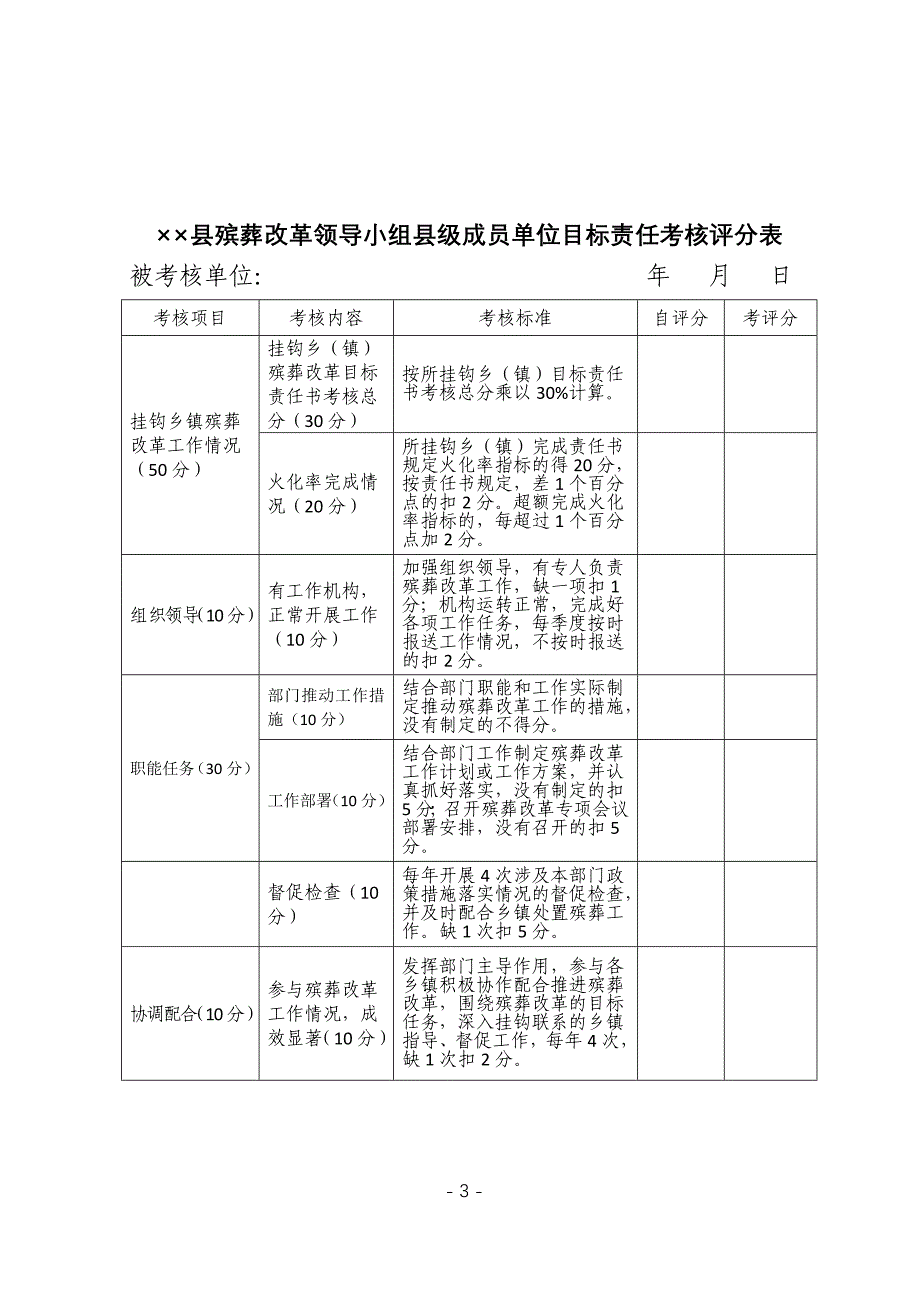 殡葬改革工作乡镇目标责任考核评分表.doc_第3页