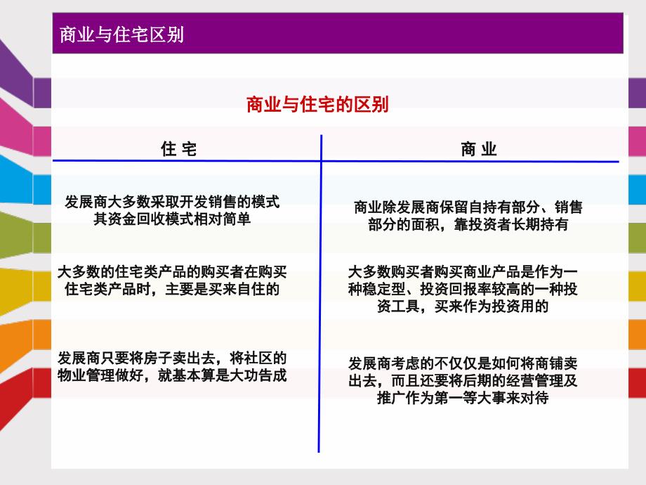 商业销售实战培训_第3页