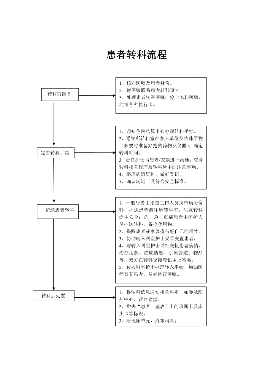 患者转科交接登记制度_第2页