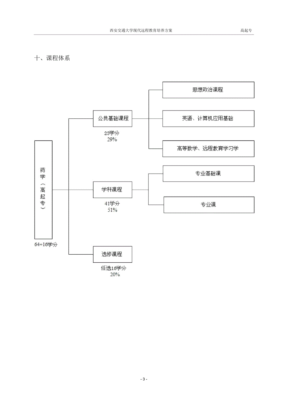 药学-西安交通大学网络教育学院_第3页