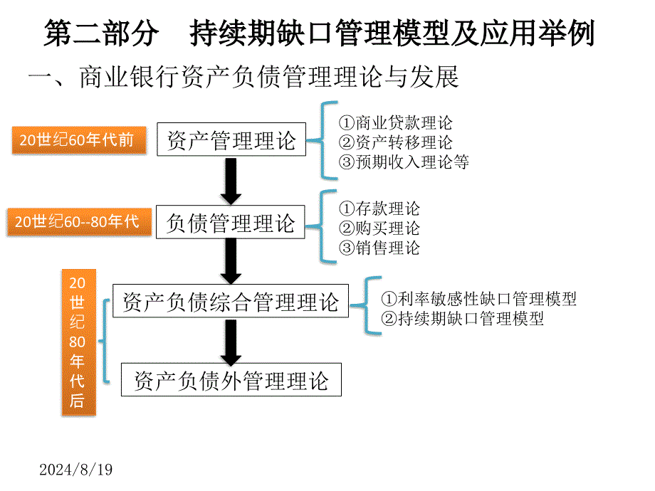 持续期缺口管理模型及其应用举例.ppt_第4页