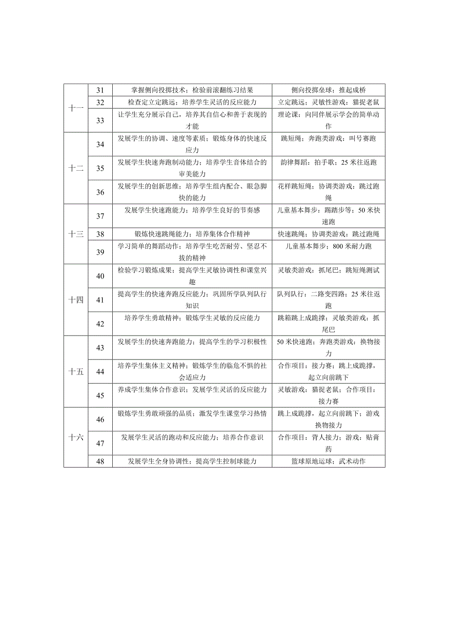 2015年秋期小学三年级体育教学工作计划.docx_第4页