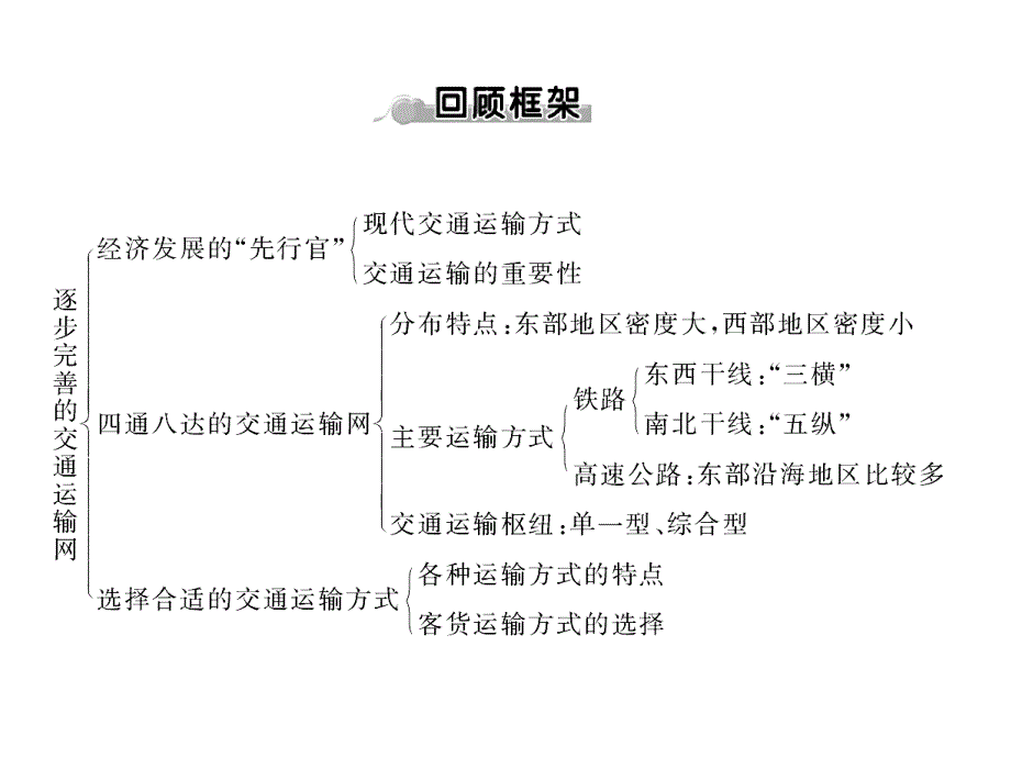 八年级上册（四）_第2页