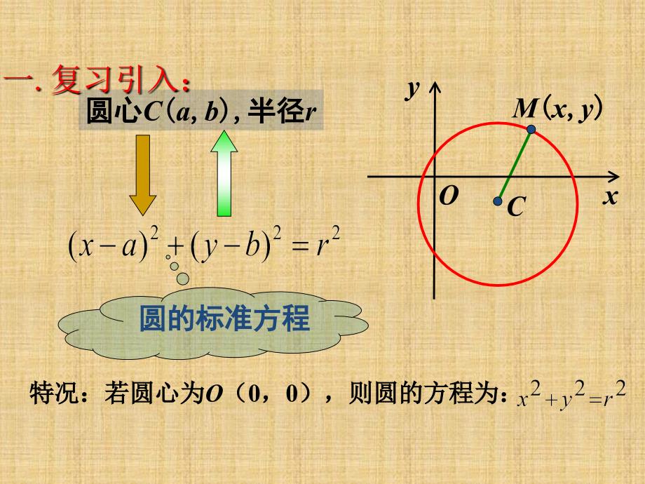 《圆的一般方程》PPT课件_第2页