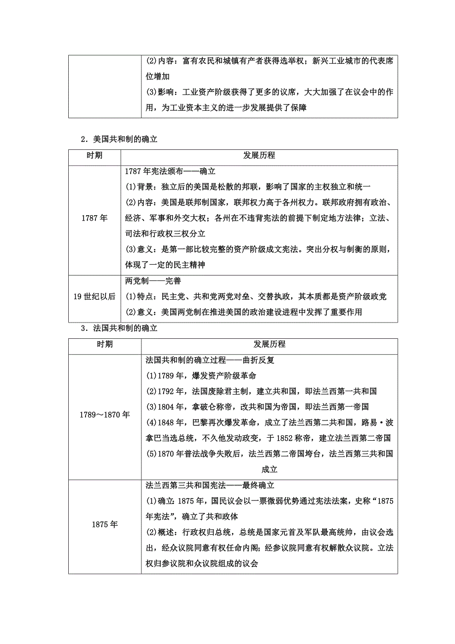 [最新]高考历史通用版专题复习讲义：板块串讲 古代、近代世界专题线索归纳 含答案_第4页