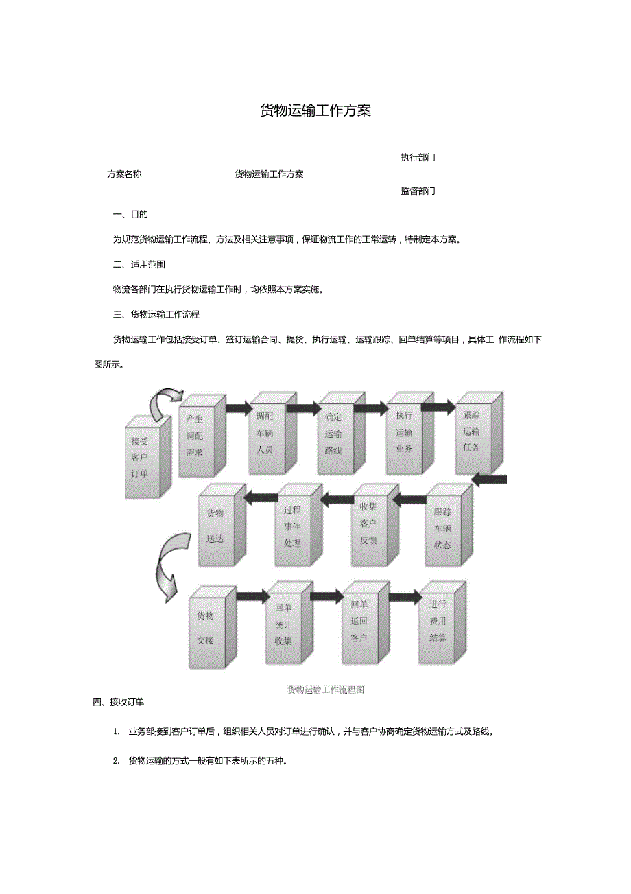 货物运输工作方案_第1页