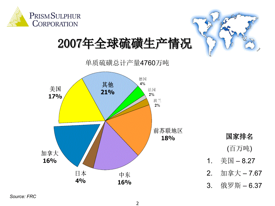 北美硫磺生产及供应情况棱镜硫磺集团_第2页