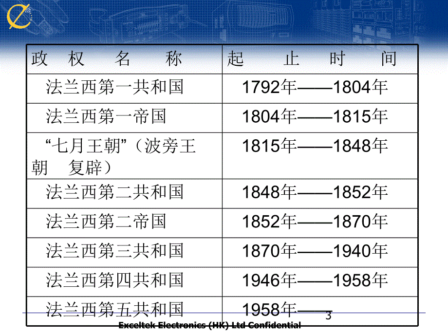 二战后法国经济的恢复和发展课件_第3页