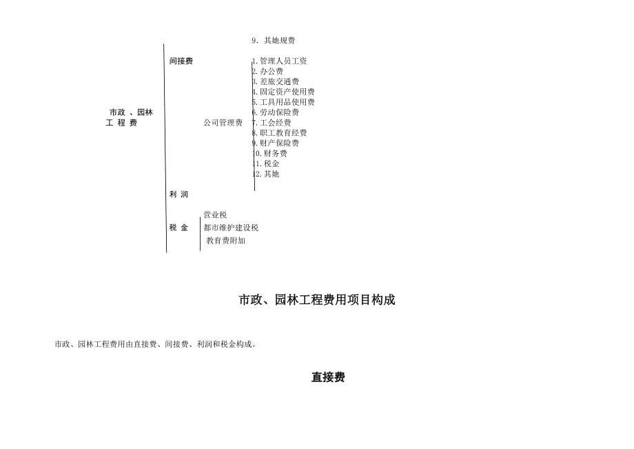 市政、园林取费定额_第5页