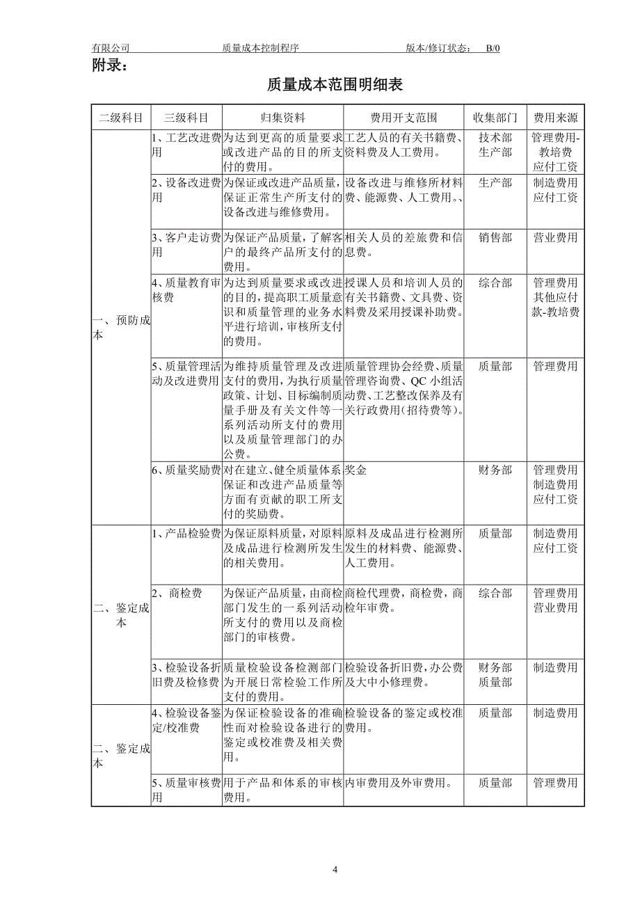 【管理精品】008 质量成本控制程序_第5页