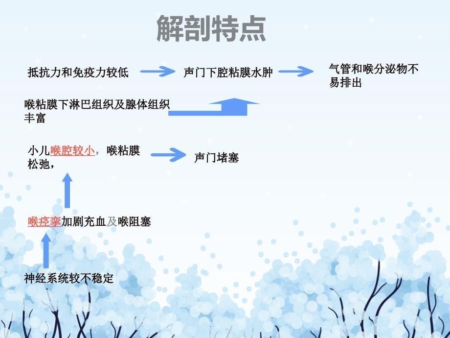 《小儿急性喉炎》PPT课件.ppt_第5页