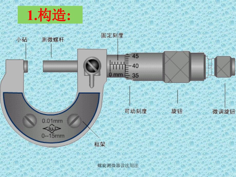 螺旋测微器读法用法课件_第2页