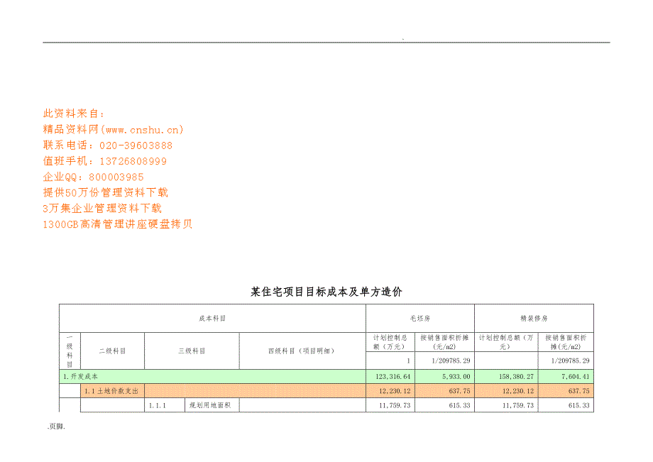 某住宅项目目标成本与单方造价表_第1页