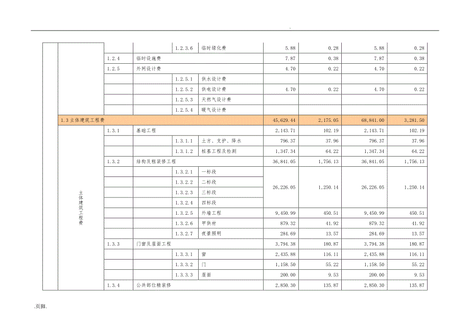 某住宅项目目标成本与单方造价表_第3页