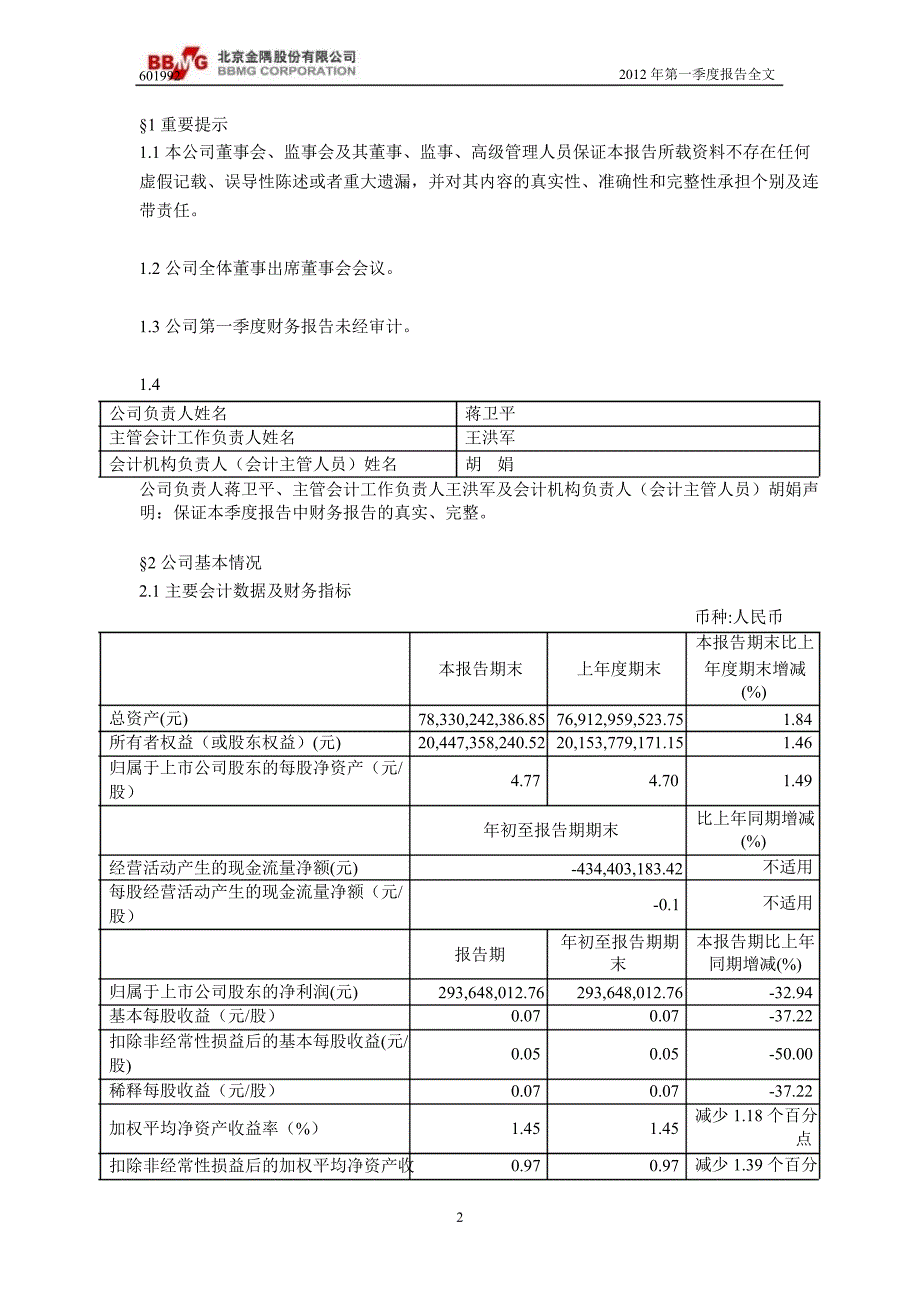 601992金隅股份第一季度季报_第3页