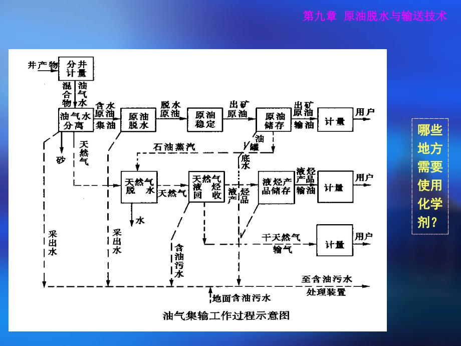 原油脱水与输送技术教学课件PPT_第2页