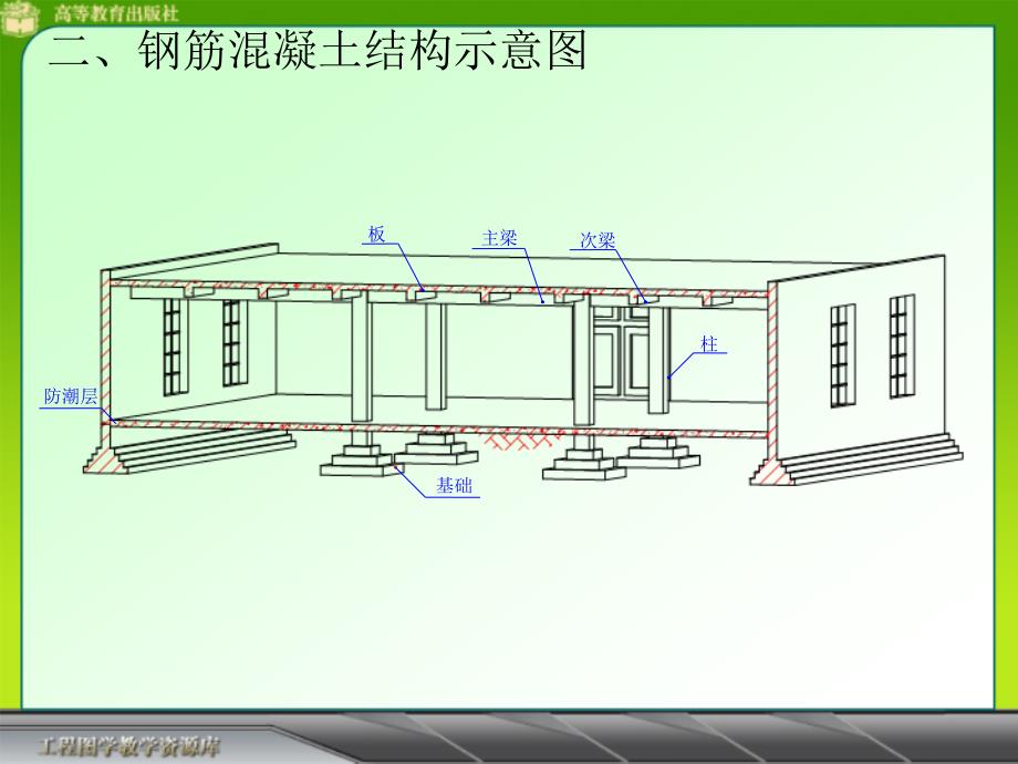 [建筑制图课件]结构施工图 @表示钢筋间距 Φ表示钢筋型号_第4页